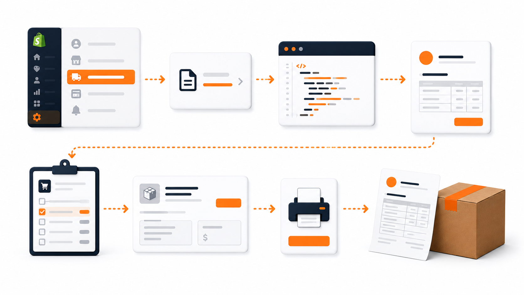 Navigating Shopify's Built-In Packing Slip Template