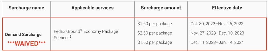 Fulfyld 2023 holiday surcharge waiver notice